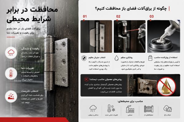 نادیده گرفتن محافظت در برابر شرایط محیطی